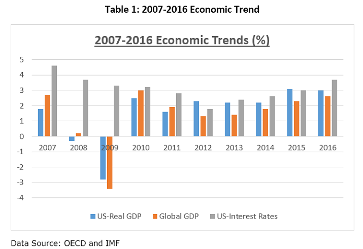 economic-trends