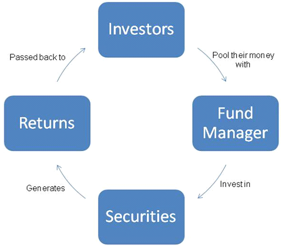 fund-management-australia