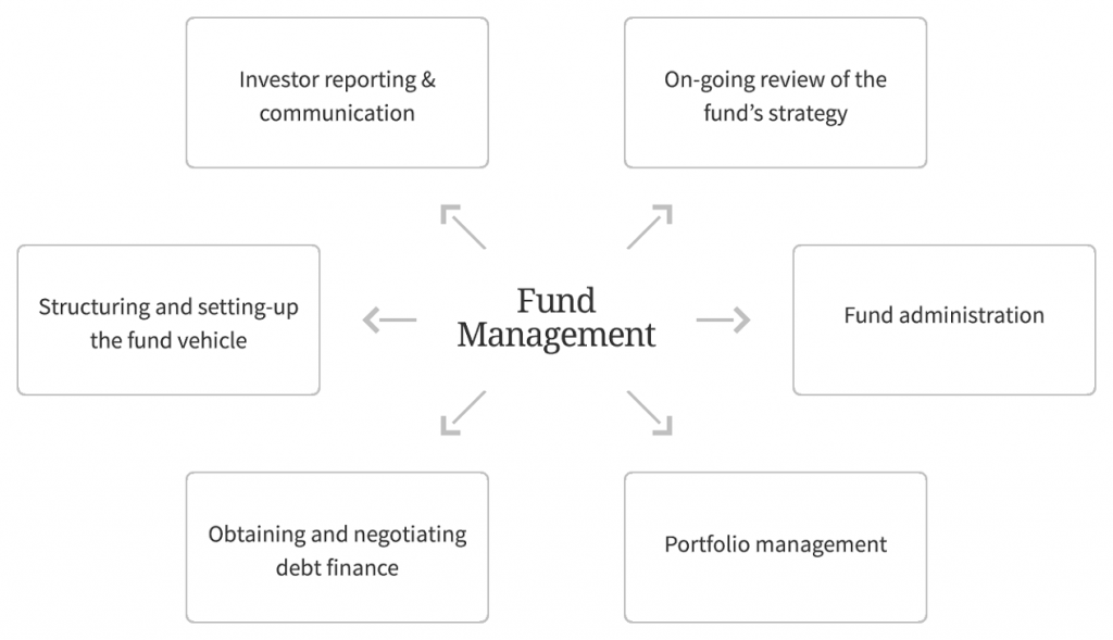 fund-managers-australia-1024x589