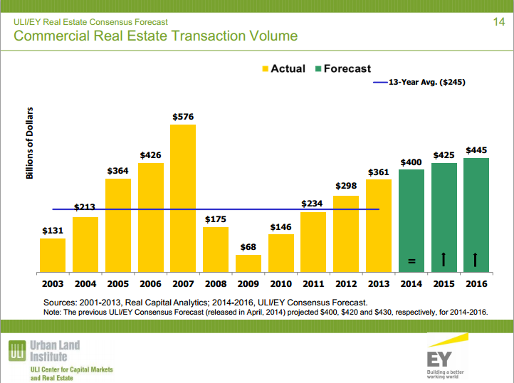 graph2-investors