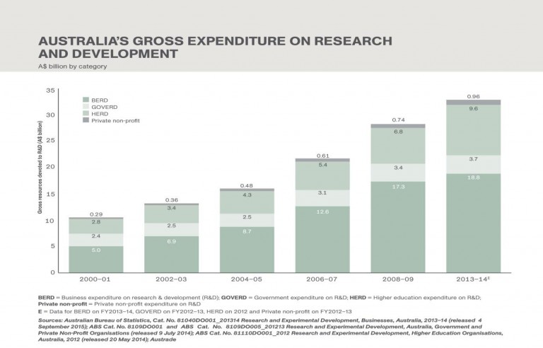 graph7-investores